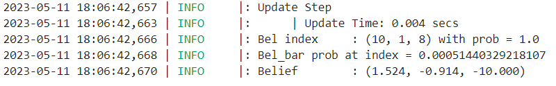 Update Step at (5, -3)